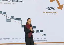 Sheinbaum reporta una reducción del 37% en homicidios dolosos y avances en seguridad nacional