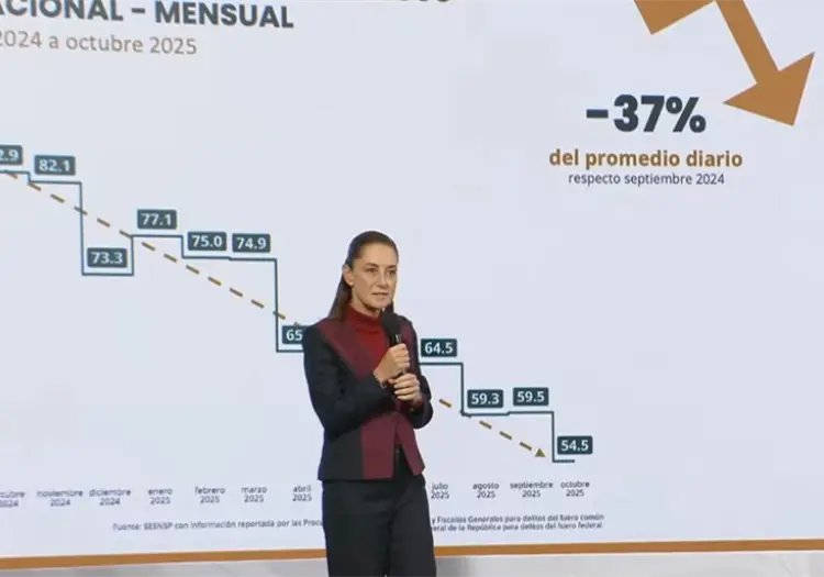 Sheinbaum reporta una reducción del 37% en homicidios dolosos y avances en seguridad nacional