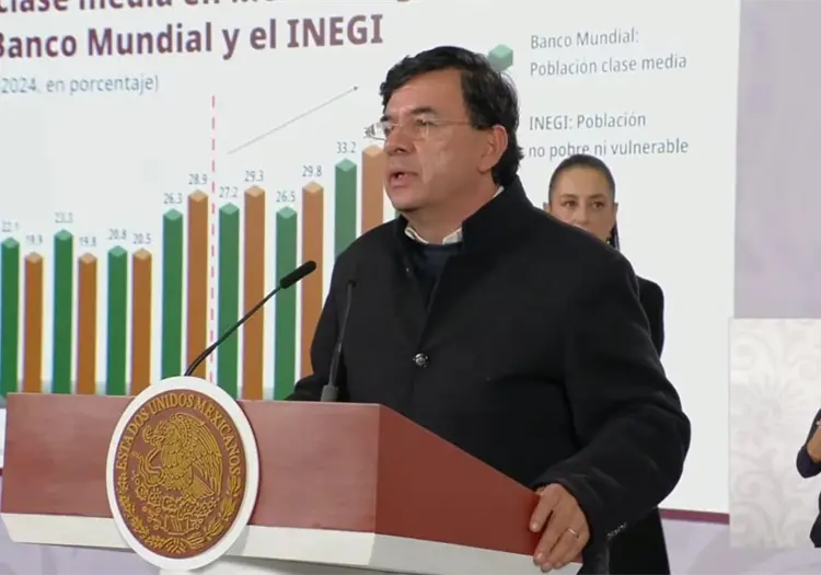 Clase media crece en M&eacute;xico; es el pa&iacute;s de Am&eacute;rica Latina que m&aacute;s redujo la pobreza en 2025