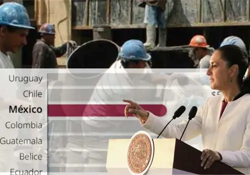 M&eacute;xico sube del sexto al tercer lugar en salario m&iacute;nimo en Am&eacute;rica Latina, seg&uacute;n la presidenta Sheinbaum
