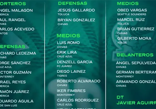 La Selecci&oacute;n Mexicana arranca el a&ntilde;o con nueva convocatoria para el proceso nacional